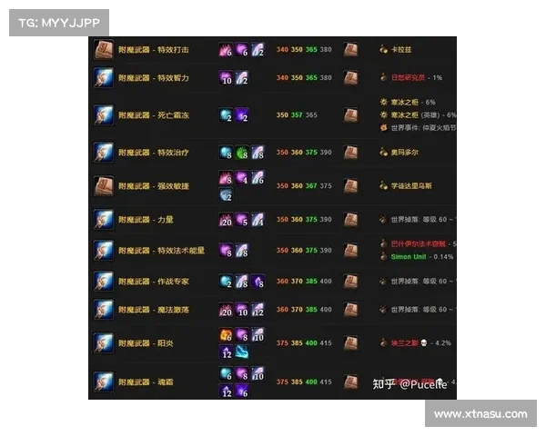 魔兽世界怀旧服猎人武器学习指南